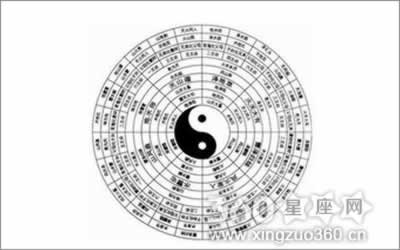 什么是阴阳八卦九回头？