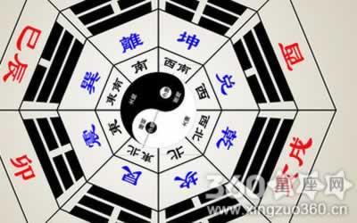 什么是天地阴阳八卦图？