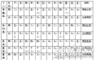 八字十二宫位神煞图解