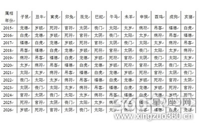 四柱预测