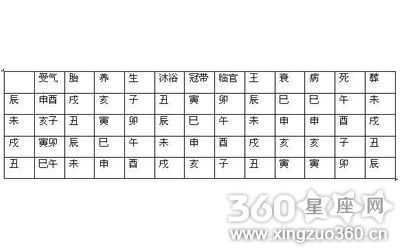 四柱预测