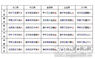 四柱预测