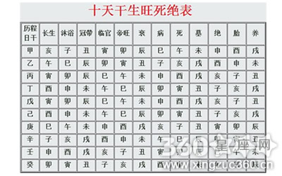 四柱预测