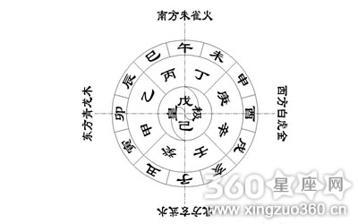 四柱预测