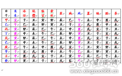 四柱预测
