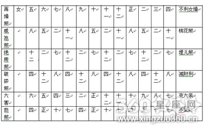 四柱预测