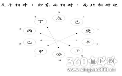 十二地支