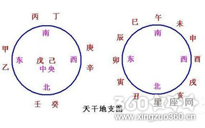 解读二十八星宿对应十二地支图