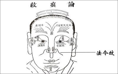 法令纹在什么位置