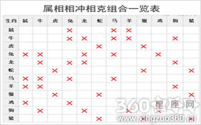 十二生肖相冲相克表