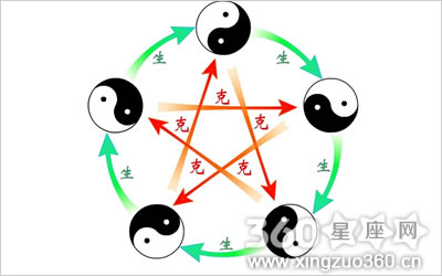 易学传统：阴阳五行八卦风水讲究什么？