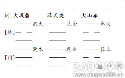 梅花易数