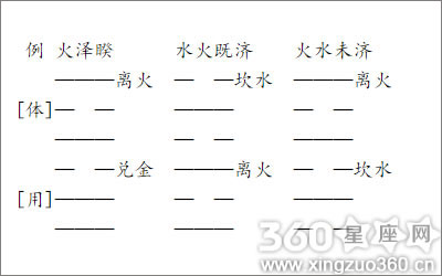 梅花易数