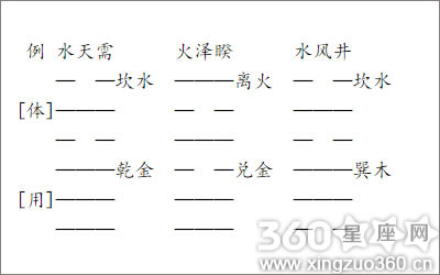 梅花易数