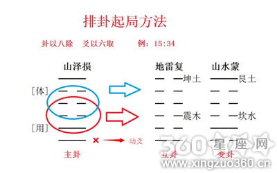 梅花易术怎么起卦？梅花易数起卦