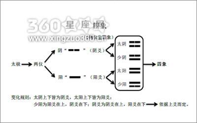 梅花易数入门：梅花易数讲义资料