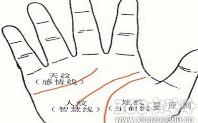 手相算命