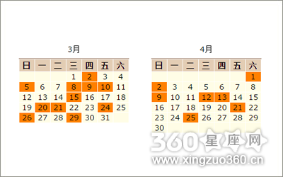 鸡年结婚最佳时间