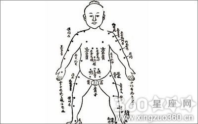 痣的位置与命运