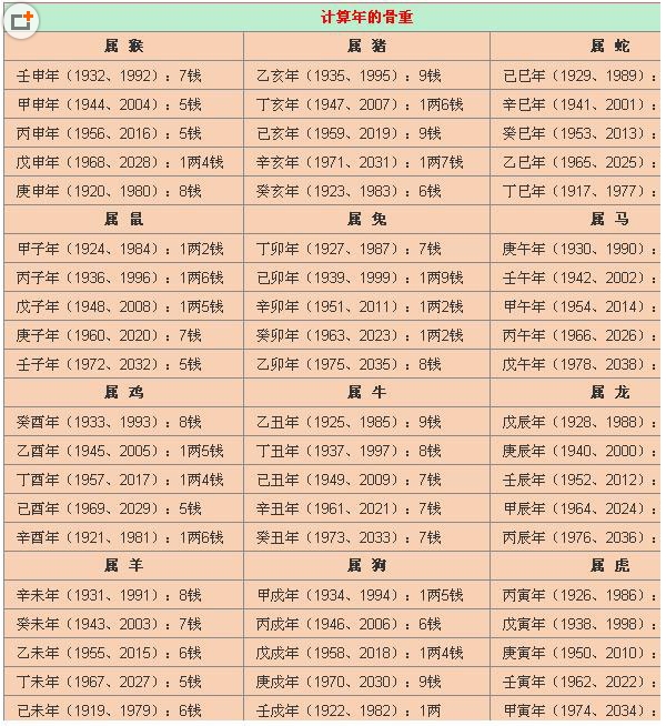 称骨算命