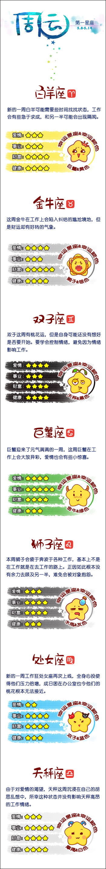 第一星运：2017年周运【5.8-5.14】