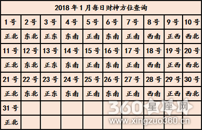 今日财神方位表