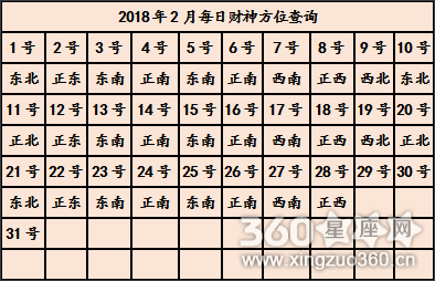 今日财神方位表
