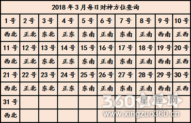 今日财神方位表