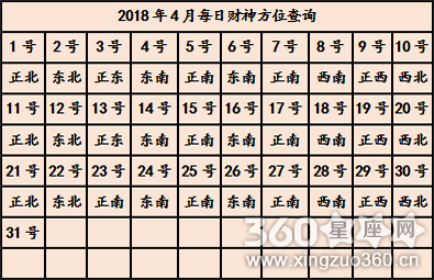 今日财神方位表