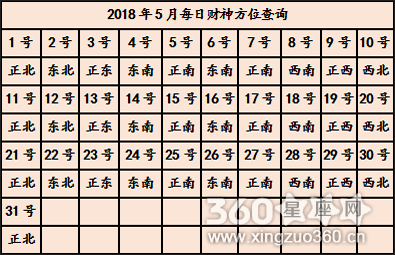 今日财神方位表