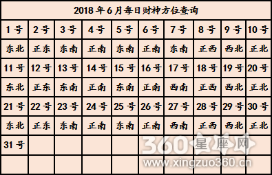 今日财神方位表