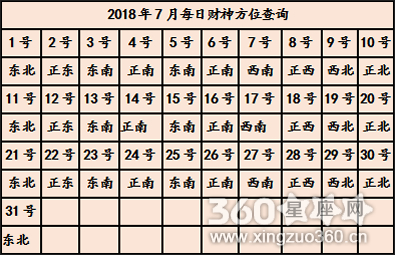今日财神方位表