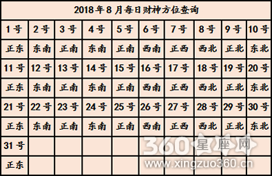 今日财神方位表