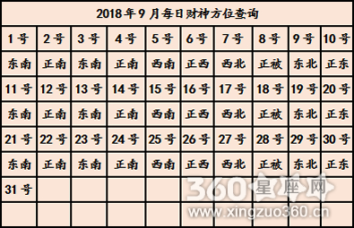 今日财神方位表