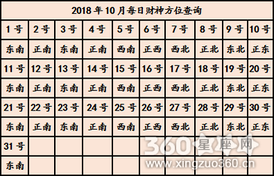 今日财神方位表
