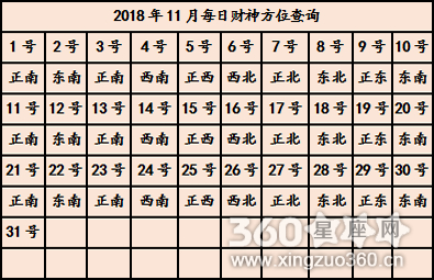 今日财神方位表