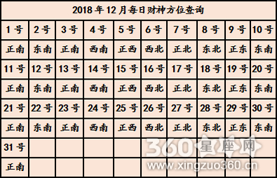 今日财神方位表