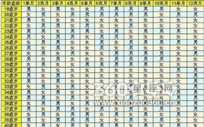 清宫表图怎么计算 清宫表算法介绍