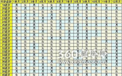 二胎清宫表准吗 清宫表对于二胎准不准
