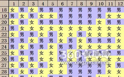 清宫表看周岁还是虚岁 怎么算才对
