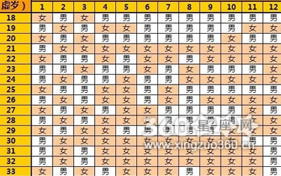如何看懂清宫表怎样算生男生女