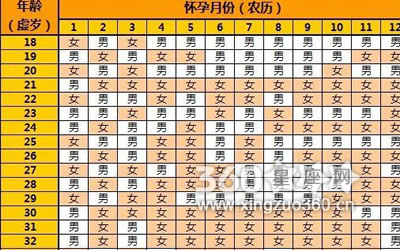 清宫表推测是男是女 如何进行预测