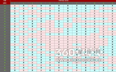 清宫表准确么 清宫表的准确率多高