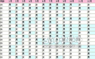 生男生女计算公式 生男生女如何测算