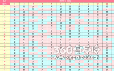 清宫表生男生女有哪些民间说法