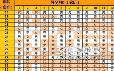 揭秘如何看懂2017年清宫图生男生女表