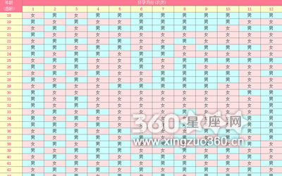 最准清宫表 教你正确计算清宫表