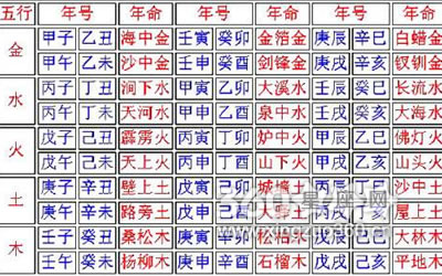 六十甲子