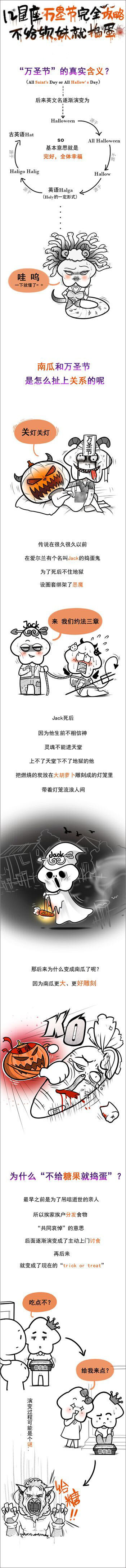 12星座万圣节完全攻略 不给软妹就捣蛋
