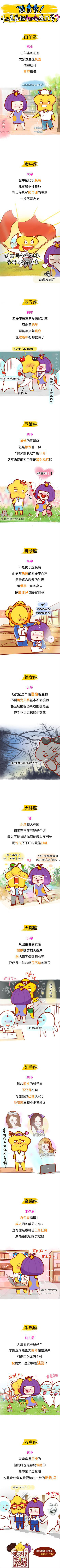 致青春 十二星座的初吻在几岁